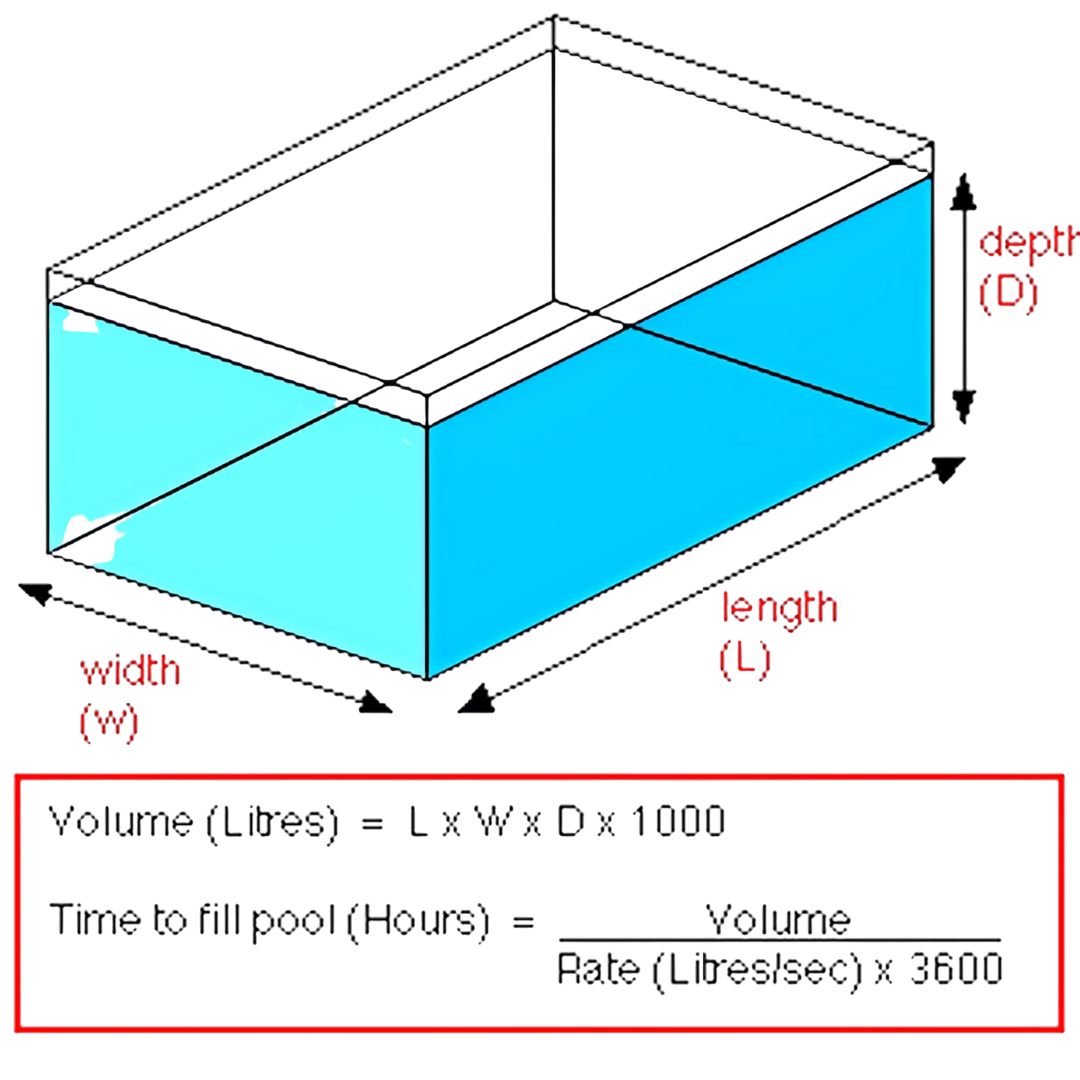 swimming pool pump and filter