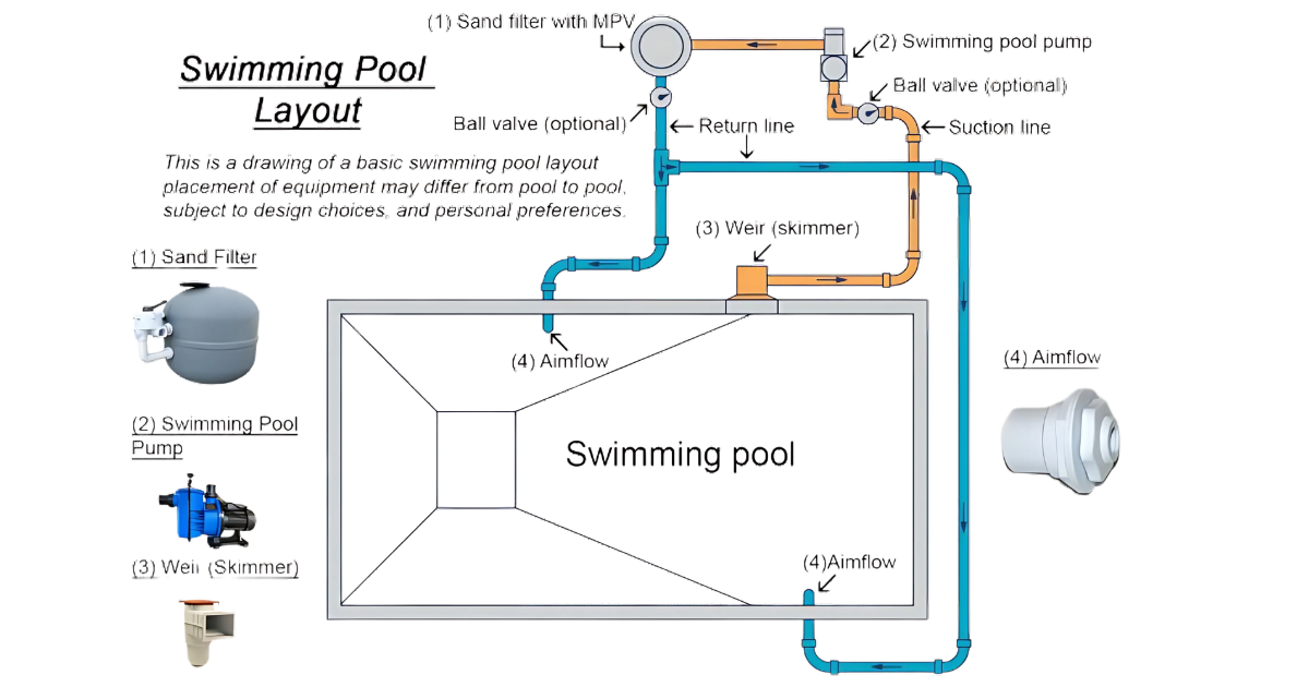 simming pool pump<br />

